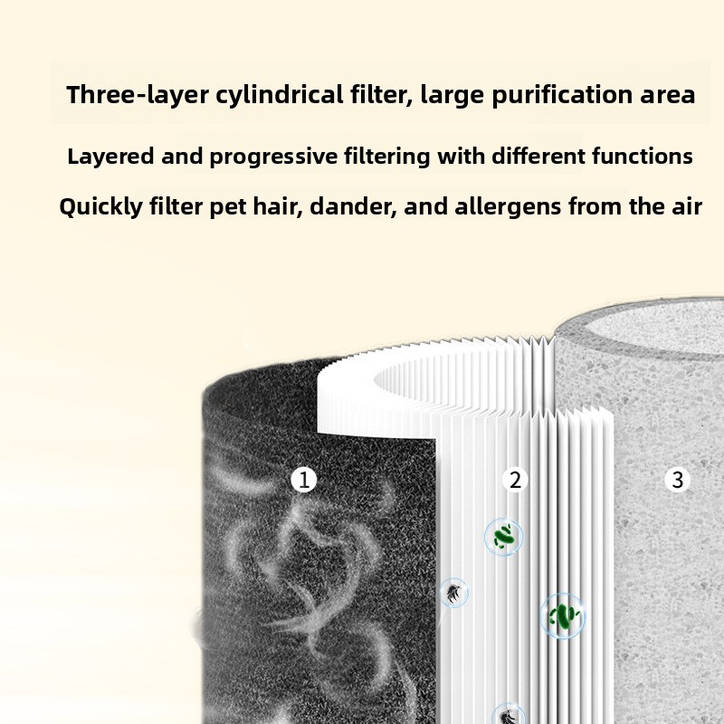 Evcil Hayvan Hava Temizleyici, - Air Purifier Hepa incelemesi ve fiyatı