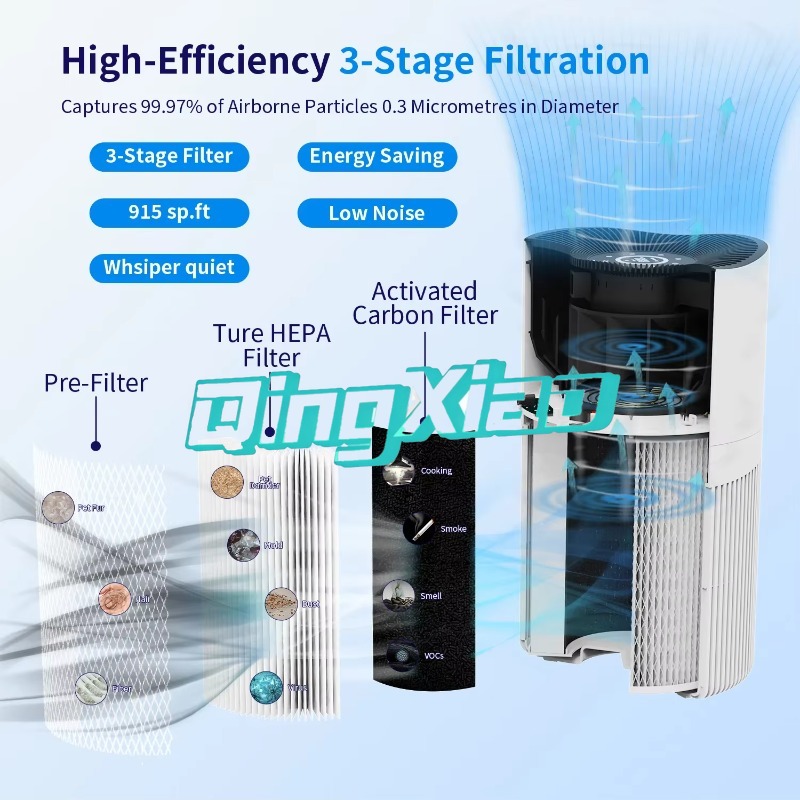 Akıllı Uygulama Kontrollü Hava - Air Purifier Hepa incelemesi ve fiyatı