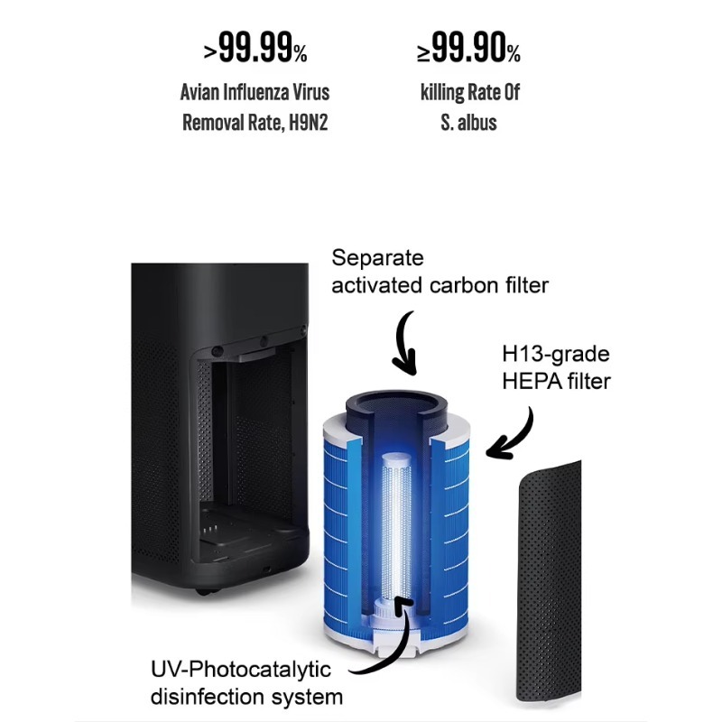 SOTO Y9 H13 HEPA Elektrikli Pl - Air Purifier Hepa incelemesi ve fiyatı